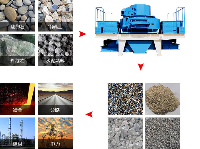 沖擊式破碎機質量可靠，收益牢靠