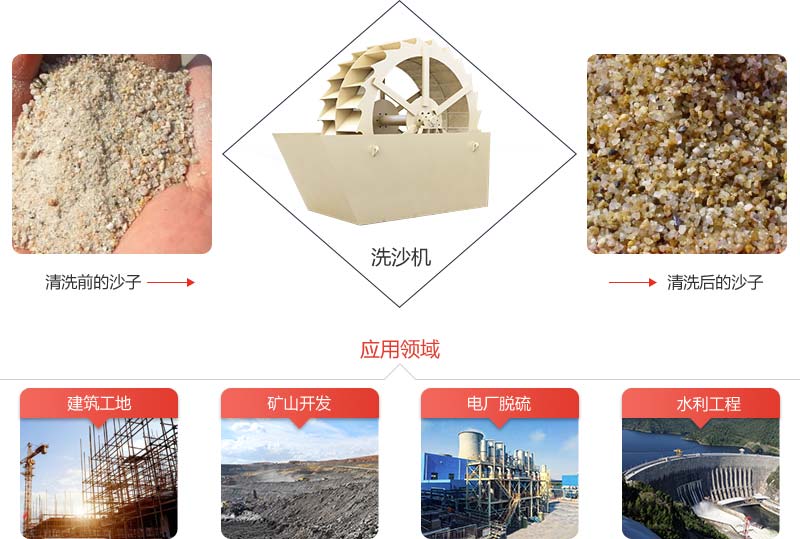 機(jī)制砂石粉太多影響混凝土質(zhì)量怎么辦？砂石洗選機(jī)說：這都不是事