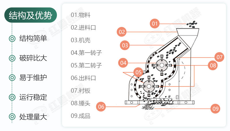 雙級(jí)無篩底破碎機(jī)能制沙嗎？有哪些廠家可供選擇