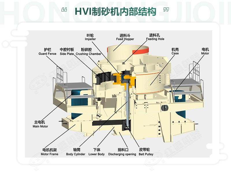 時產(chǎn)100噸機制砂整形機，推薦用HVI制砂機-好維護、成品率高