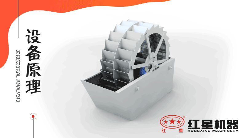 小型洗沙子機(jī)器有哪幾種，什么價(jià)格，洗砂視頻有嗎