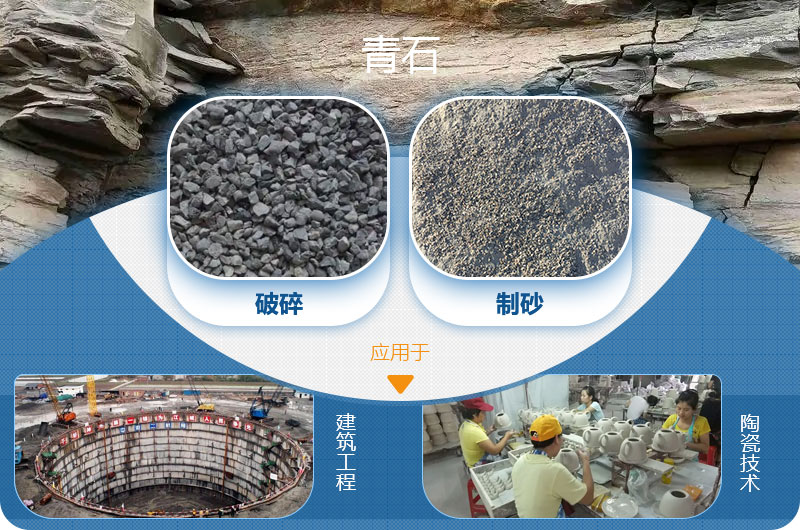 請問，青石能制沙子嗎，制砂設備有哪些？一方青石出多少砂