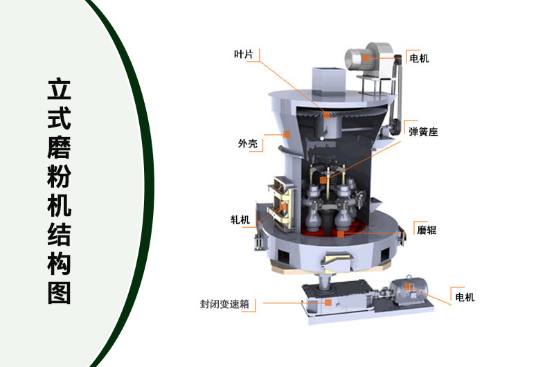 立式磨粉機結(jié)構(gòu)圖 立式磨粉機結(jié)構(gòu)圖