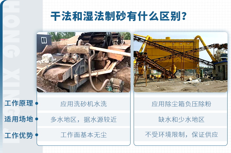 塔樓式干法制砂有何工藝優(yōu)勢？如何配置？